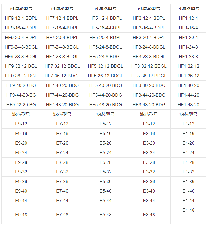 技術(shù)參數(shù)