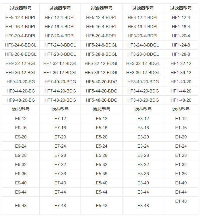技術(shù)參數(shù) 技術(shù)參數(shù)