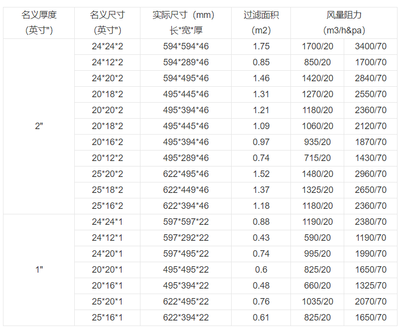 技術(shù)參數(shù) 技術(shù)參數(shù)