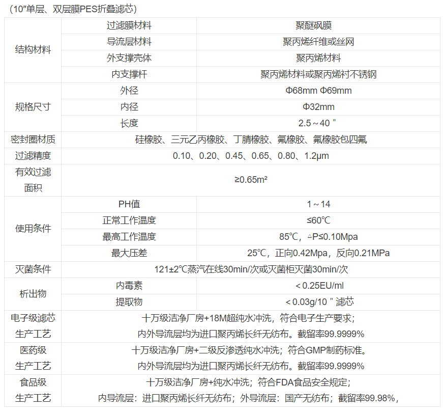 技術(shù)參數(shù) 技術(shù)參數(shù)