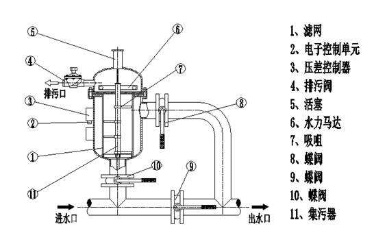 初效過(guò)濾器