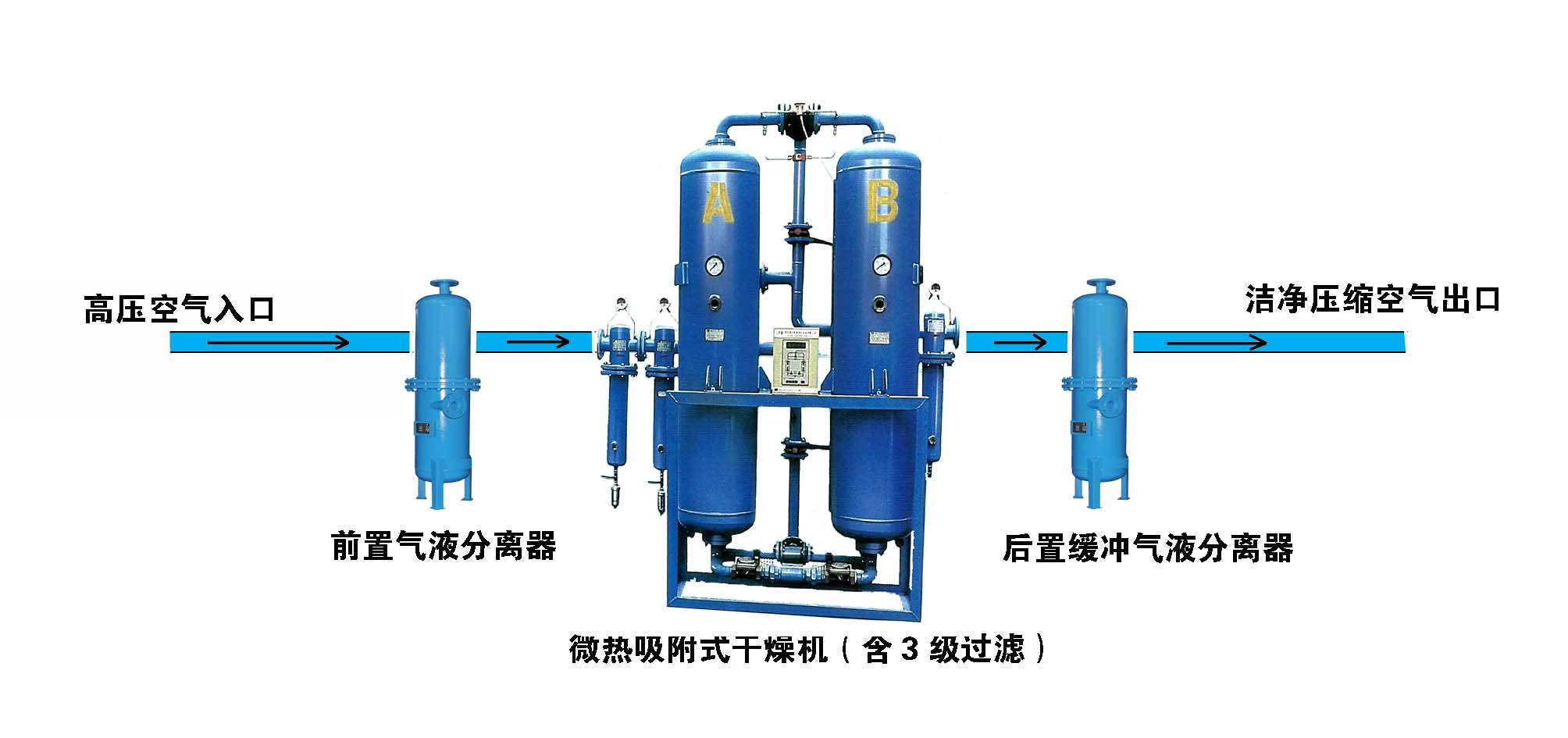 氣液分離過濾器