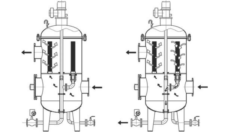 精細(xì)過濾器