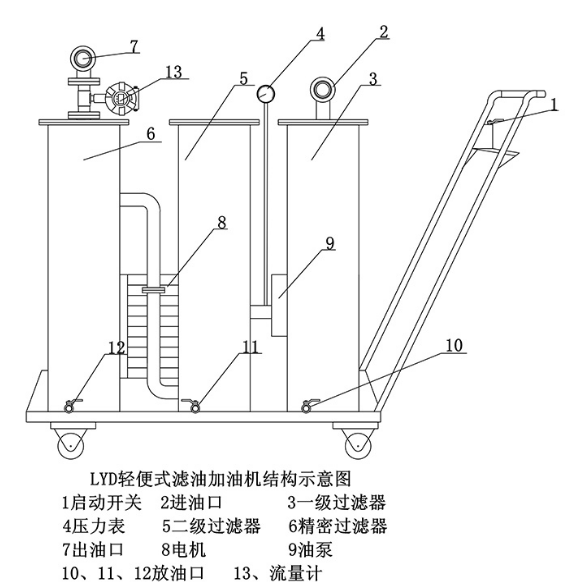便攜式濾油機結構圖