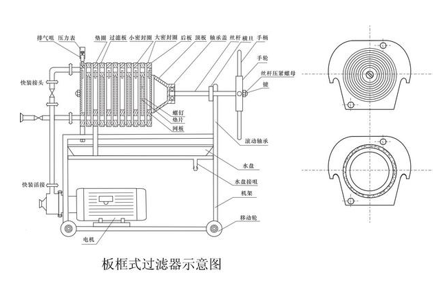 板框過濾器機構(gòu)示意圖