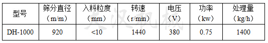 1000型振動(dòng)篩技術(shù)參數(shù)