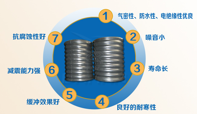 振動篩復(fù)合彈簧特點(diǎn) 振動篩復(fù)合彈簧特點(diǎn)