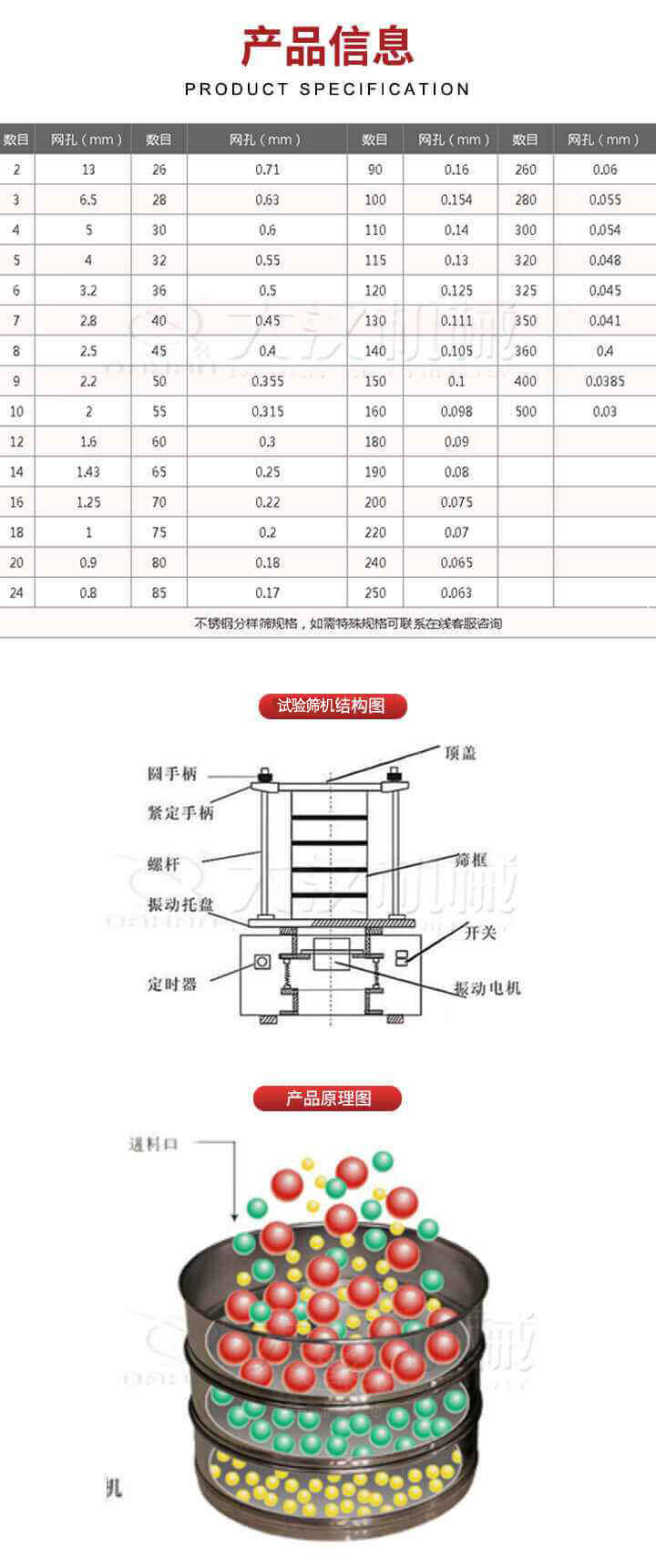 試驗篩結構圖：圓手柄，頂蓋，緊定手柄，螺桿，篩框，振動托盤，開關，定時器，振動電機。試驗篩工作原理展示