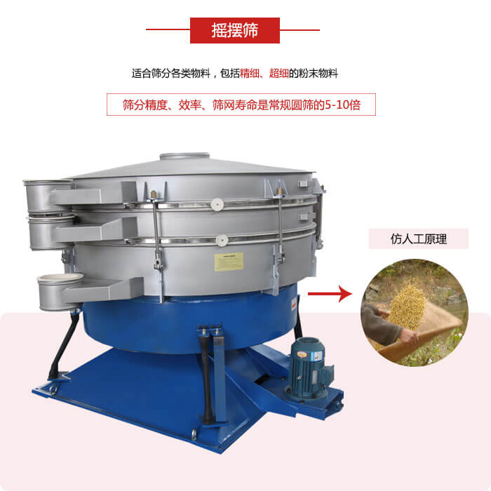 搖擺篩人工模仿篩分常量大，磨損程度小等特點展示圖
