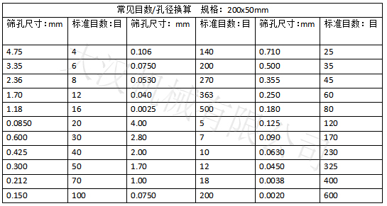 實驗篩網目數對應孔徑大?。汉Y孔尺寸：0.15-4.75 實驗篩網標準