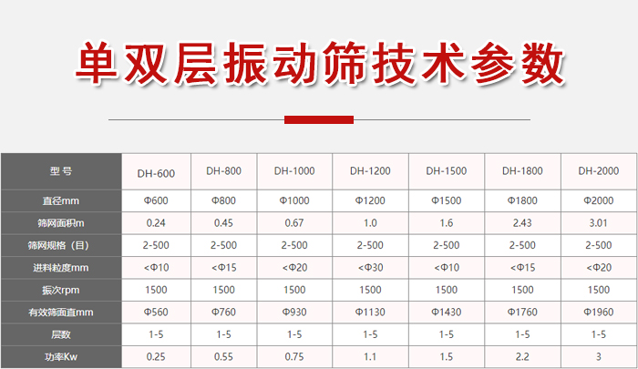 功率kw:0.25-3,直徑mm:0.24-3.01進料粒度mm:10-20